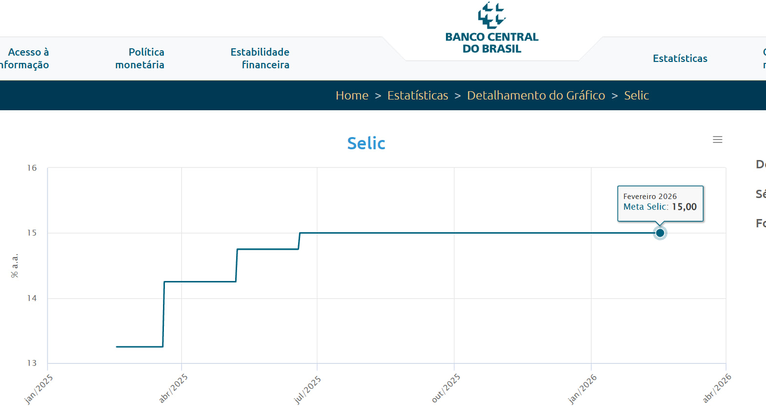 Taxa Selic influencia no custo parcelamento sem juros